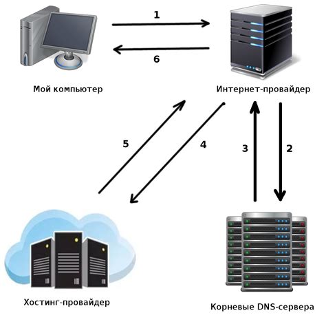 Технический аспект передачи схемы на сервер для загрузки без труда