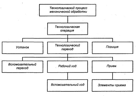 Технический процесс инкассации физической оболочки в специализированном заведении