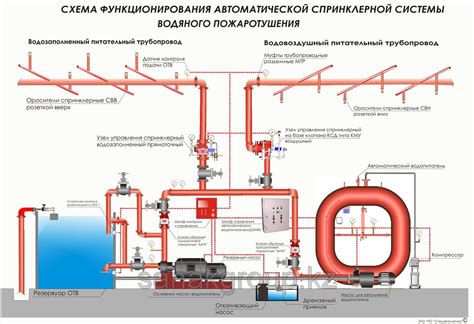 Техническое обслуживание и испытания системы пожаротушения в комплексе спортивно-концертных сооружений