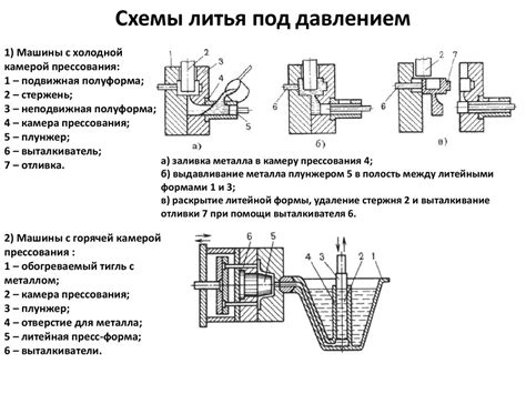 Технологии литья под давлением: передовые подходы, способствующие повышению качества продукции из чугуна