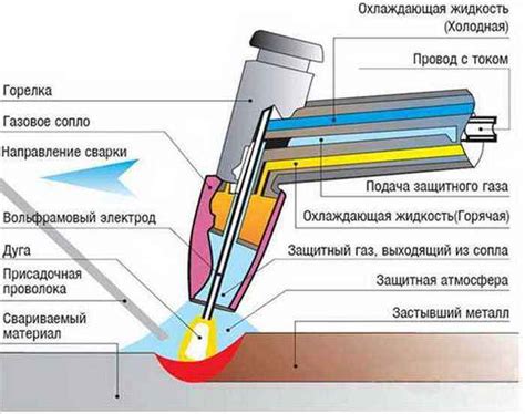 Технология сварки MAG: особенности и область применения