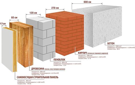Типы и формы округлений для стен