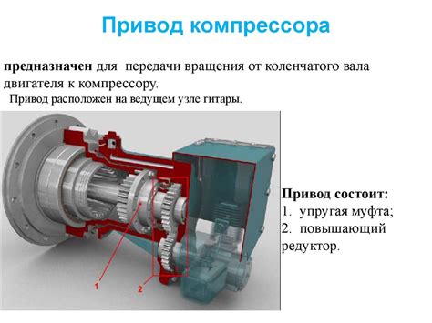 Типы приводов и их особенности