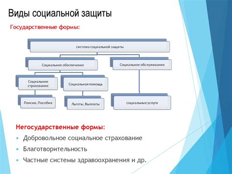 Типы социальной помощи, предоставляемой СКМО