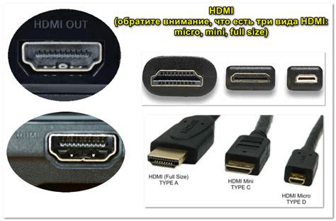 Типы HDMI разъемов: понимание основ