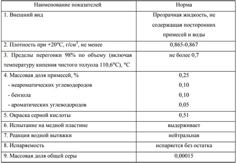 Толуол: основные проблемы и возможные последствия