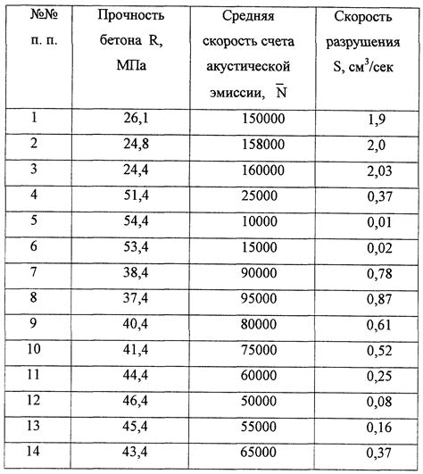 Толщина и прочность: подбор материалов для разных условий эксплуатации