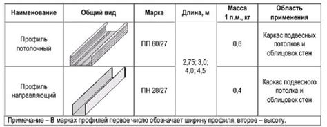 Толщина и размеры элементов