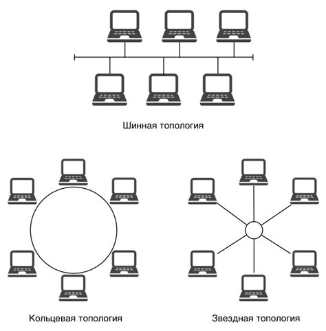 Топология сети и протокол БГП