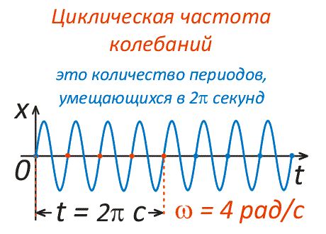 Традиционные способы измерения колебаний