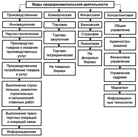 Требования для расширения области деятельности ИП