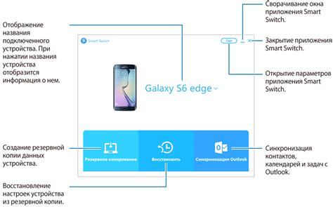 Требования для соединения смартфона с автомобилем посредством USB-кабеля