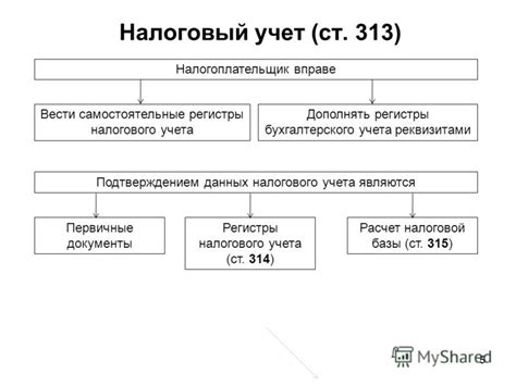 Требования законодательства и налогового кодекса: основные положения и правила учета