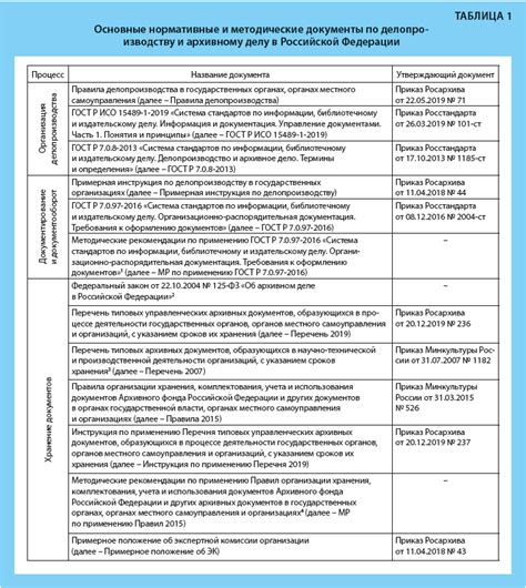 Требования к оформлению документа для получения товара при его самовывозе