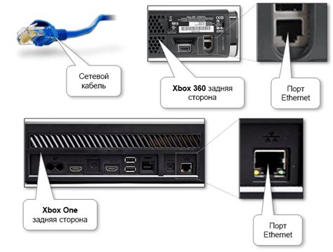 Требования к подключению консоли Xbox One S к телевизору и розетке