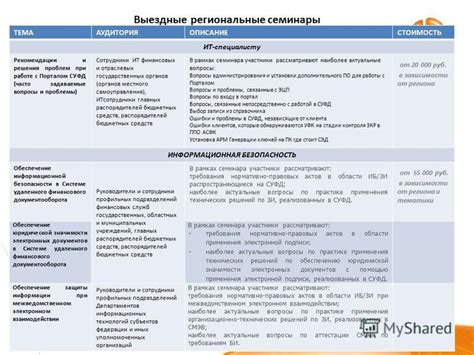 Требования при удалении ЗКР в СУФД