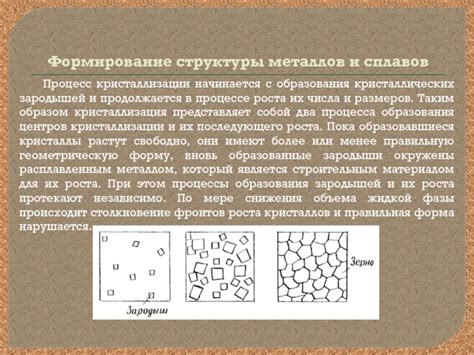 Третий шаг: процесс кристаллизации и становления алмазного образования