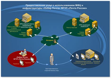 Трудности при согласовании информации между различными ведомствами