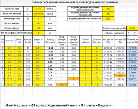 Увеличение диаметра труб газопровода