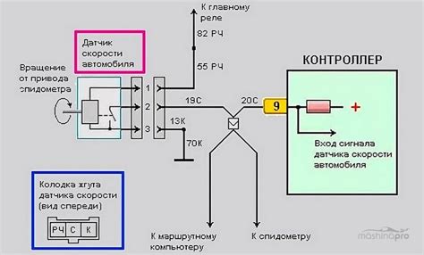 Увеличение скорости и надежности подключения