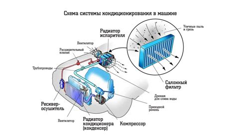 Увеличивается риск повреждения других компонентов двигателя