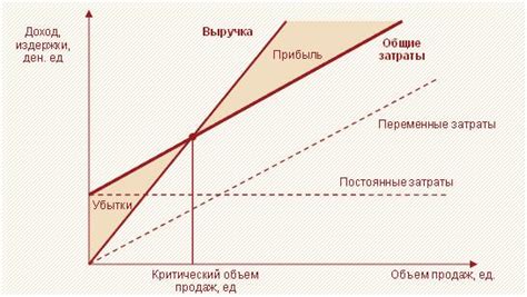 Увеличьте объем продаж и повысьте ваш доход