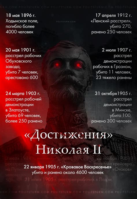 Удачное преодоление трудностей: достижения Николая в своей карьере