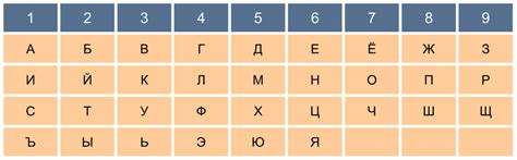 Удобная структура азбуки: систематизация букв и гармоничное соответствие с разными языками