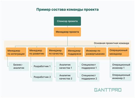 Удобство для клиента и проектной команды