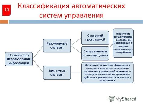 Удобство использования автоматических систем