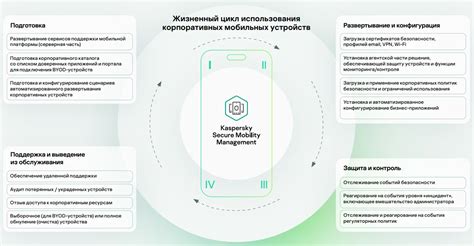 Удобство и безопасность при использовании мобильного устройства