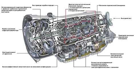Удобство и комфортность системы автоматической трансмиссии в автомобилях БМВ