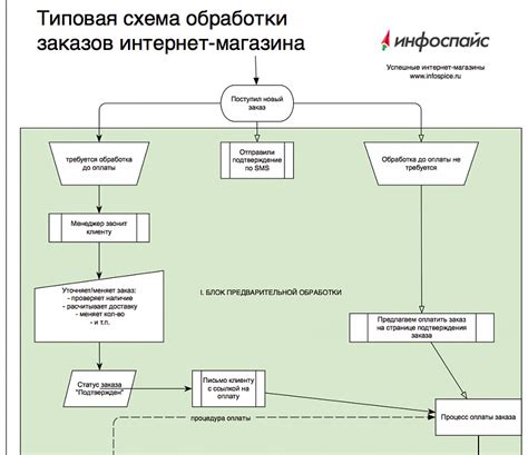 Удобство и понятность системы заказа: делаем процесс покупки легким и простым