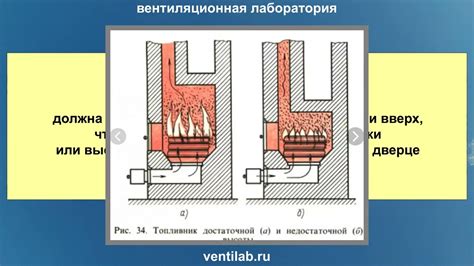 Удобство монтажа и использования топки и горелки