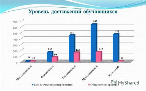 Удовлетворение потребностей студенческого образовательного центра