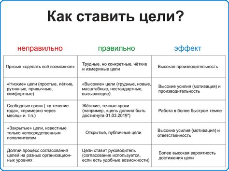 Узнайте, как ставить глобальные и маленькие цели, а также как разработать долгосрочный план действий