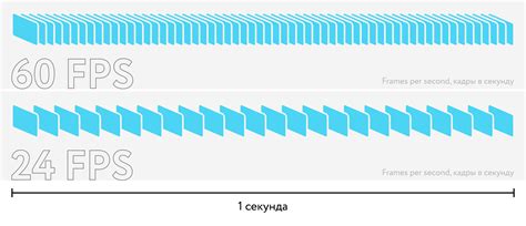 Узнайте, как увеличить количество кадров в секунду до 90