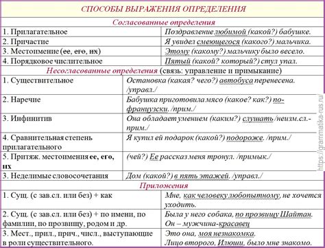 Узнайте, что такое нормы письменного выражения в русском языке!