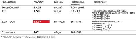 Узнайте о роли ДЭА-SO4 в организме