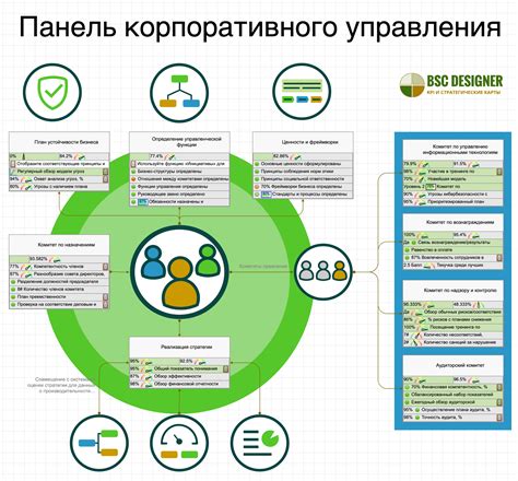 Укрепление системы корпоративного управления и готовность к прозрачности