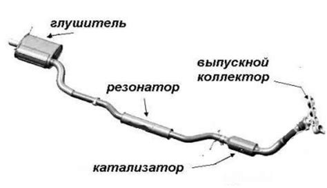 Улучшение выхлопной системы автомобиля с помощью эгура: схемы и рекомендации