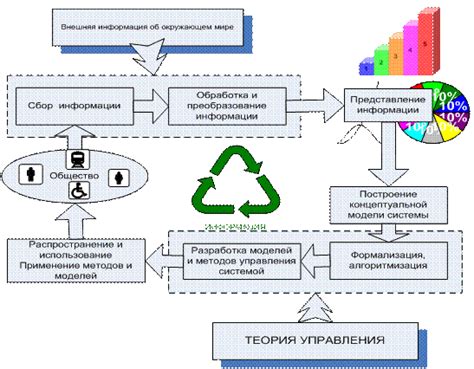 Улучшение емкости и гибкости хранения информации