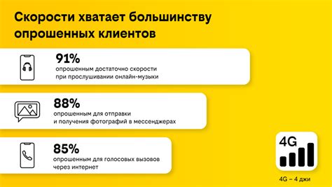 Улучшение качества связи и повышение скорости подключения в сети оператора Теле2