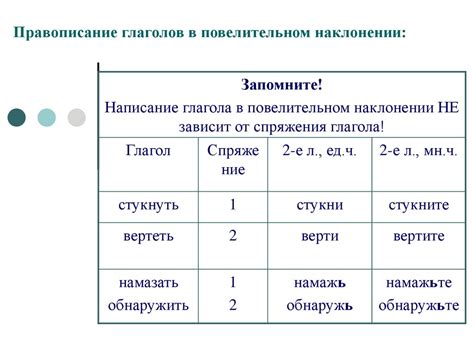 Улучшение мастерства в использовании различных видовых форм глаголов: полезные советы и рекомендации