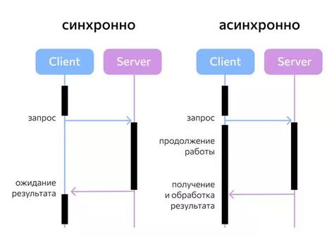 Улучшение пользовательского опыта в электронной торговле