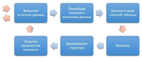 Улучшение работы с данными для более эффективного поиска