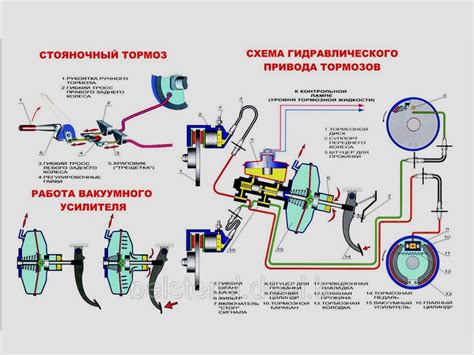 Улучшение тормозной системы: повышение эффективности торможения и обеспечение безопасности