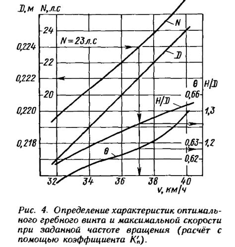 Улучшение характеристик с использованием оптимального обработки