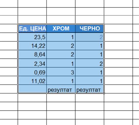 Уникальные составляющие и комбинации в бэсенто в2