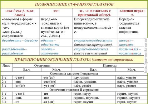 Уникальные черты использования глаголов состояния